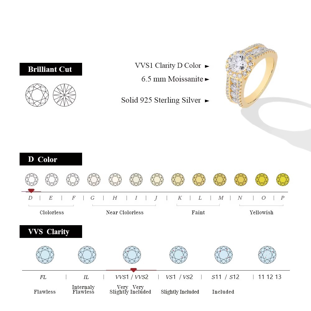round cut 1.0ct moissanite ring